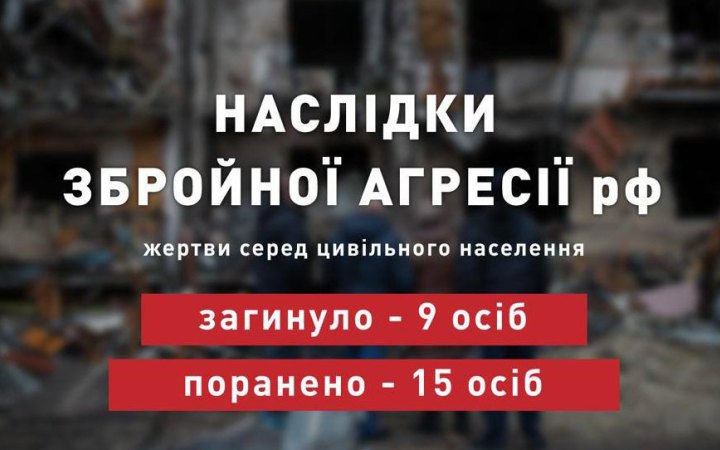 Учора військові РФ вбили дев’ятеро громадян України, – ОП
