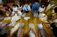 ЦВК опрацювала 92,97% протоколів: у "Слуги народу" вже 43%