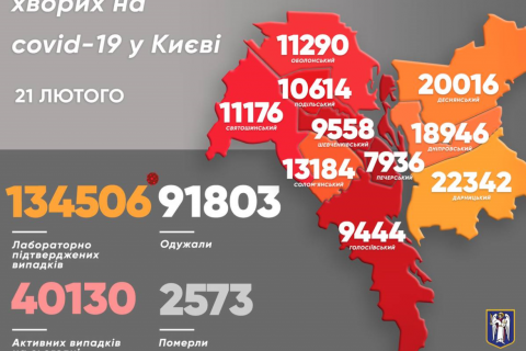 От ковида умерло еще 6 киевлян
