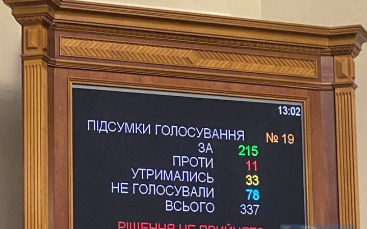 ​Рада не змогла звільнити Пацкана з посади голови Рахункової палати