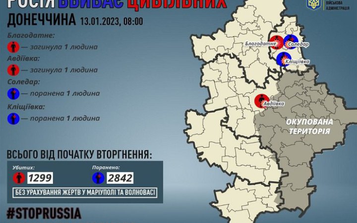 На Донеччині внаслідок російських обстрілів загинули дві людини, ще двоє дістали поранення