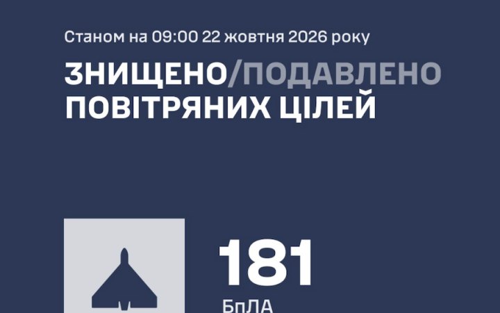 Росія вночі завдала комбінованого удару дронами і ракетами. Основним напрямком удару був Київ