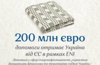 200 млн євро допомоги отримає Україна від ЄС в рамках ENI