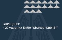 Захисники відбили нічну дронову атаку: знищили 27 із 27 ударних БпЛА