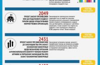Хвиля популізму перед відпочинком