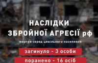 Учора росіяни вбили трьох і поранили 16 мирних українців, – ОП