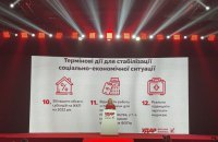 "УДАР" презентував на з’їзді план дій для порятунку економіки