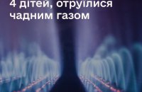 Чадним газом за добу в Україні отруїлися 10 людей, серед них чотири дитини