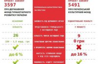 Як влада створює "культурний офшор"