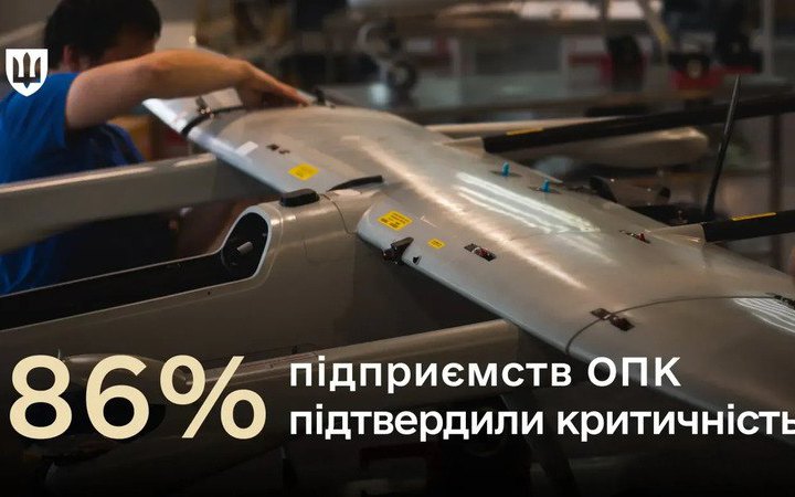 86% підприємств оборонно-промислового комплексу підтвердили статус критично важливих, – Міноборони