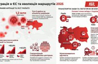 ​В Україні зріс ринок міжнародних пасажирських перевезень автобусом: дослідження KLR Bus