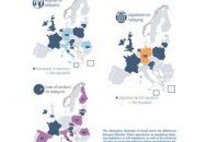 Імплементація лобізму та Україна