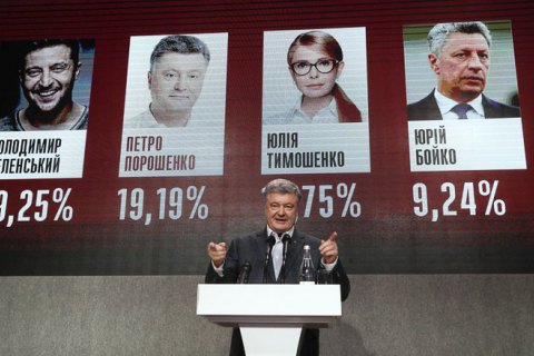 Порошенко лидирует на избирательных участках за границей после подсчета 37.61% голосов