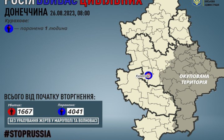 Минулої доби росіяни поранили жителя Курахового