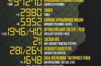 У війні Росія втратила вже понад 97 тисяч військових