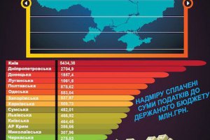 ДНР "прощает" бизнесменам долги перед Киевом