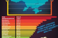 ДНР "прощает" бизнесменам долги перед Киевом