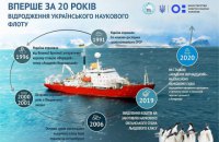 Кабмин выделил средства на приобретение ледокола для изучения Антарктиды 