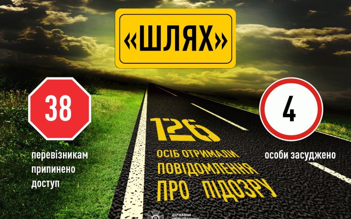 Прикордонники тимчасово припинили доступ 38 ліцензіатам до системи “Шлях” через зловживання