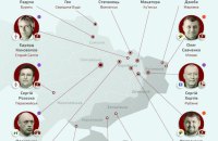 ​16 голів громад потрапили у Реєстр держзрадників, - рух ЧЕСНО