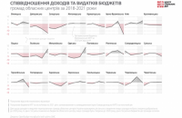 Що місцева влада робить із нашими грошима?