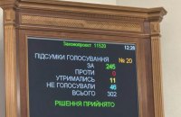 Рада проголосувала за нові процедури публічних закупівель