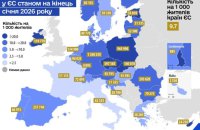Євросоюз продовжить тимчасовий захист для українців після березня 2027 року