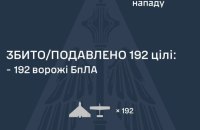 Внаслідок нічної атаки є влучання 25 дронів на 10 локаціях 