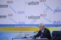Азаров объявил, что дорогих овощей больше не будет
