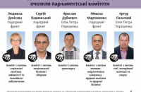 Пять комитетов ВР возглавили фигуранты антикоррупционных расследований, - "Честно"