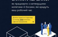 Книжкові поради для ефективних менеджерів