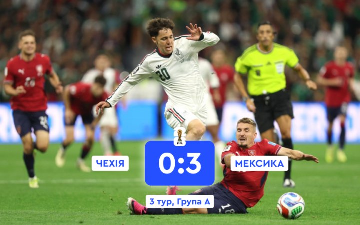 Збірна Мексики вийшла в плей-оф ЧС-2026 зі стовідсотковим показником