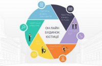 Минюст запустил услугу по онлайн-регистрации юрлиц