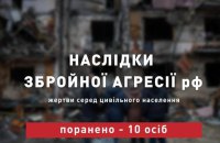 Учора російські військові поранили десятьох українців