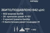Росія вночі запустила 729 ракет різних типів і дронів