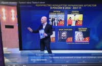 "Первый канал" придумал 35 концертов "Океана Эльзы" в России