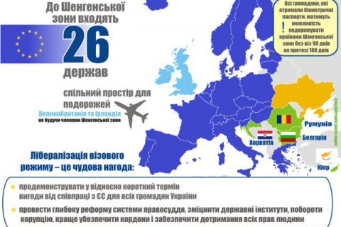 Позитивное решение по безвизовому режиму с ЕС для Украины будет принято в 2016, - посол Польши