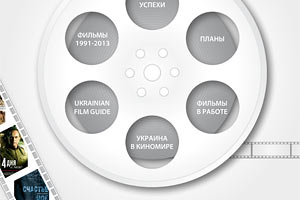 Украинское кино решили раскручивать через социальные сети