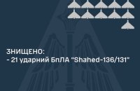 ППО вночі збила 21 із 29 запущених ворогом "шахедів"