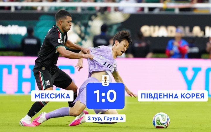 Мексика мінімально обіграла Південну Корею й вийшла у плей-оф ЧС-2026