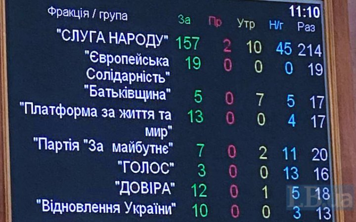 Верховна Рада повернула мита і ПДВ на імпортні товари та авто