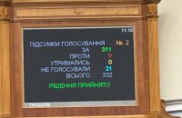 ​Рада призначила Федорова віцепрем'єр-міністром з інновацій, розвитку освіти, науки та технологій