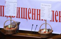 Потребительская корзина – уродливое отражение украинской власти