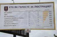 В закон о люстрации добавили категорию чиновников