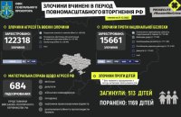 Понад 122 тисячі російських воєнних злочинів задокументували в Україні 