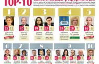 РПР опубликовал свежий рейтинг депутатов-реформаторов