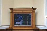 ​Більше 57% українців хочуть, аби засідання Верховної Ради транслювалися онлайн, - опитування