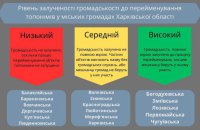 Деколонізація топонімії: як відбуваються перейменування в міських громадах Харківської області