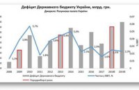 Як уникнути скорочення фінансування важливих соціальних видатків?