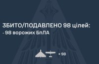 Основними напрямками нічної атаки були Київ і Запоріжжя